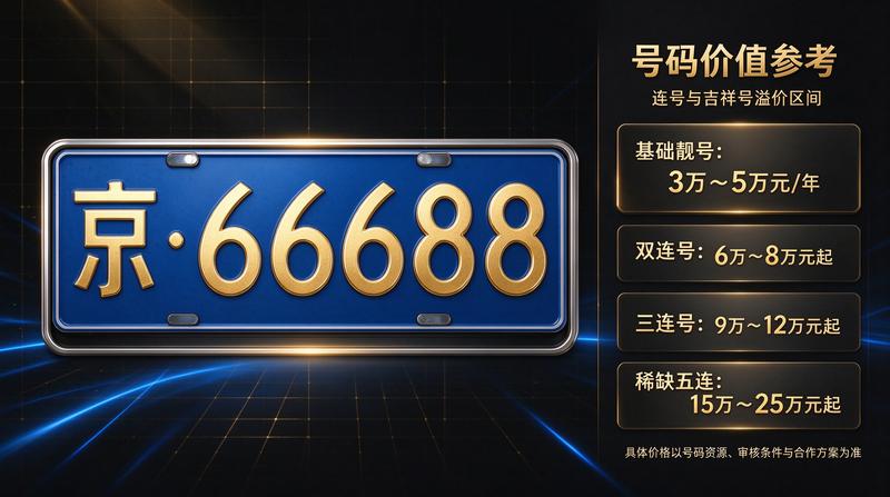 京牌租赁注意事项