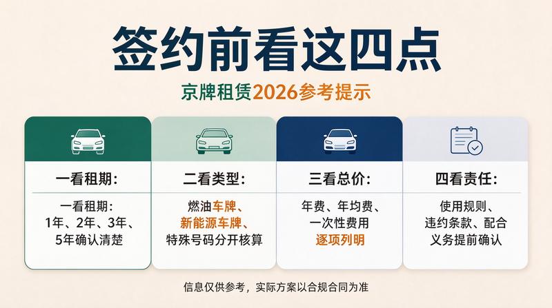 新能源指标租赁趋势